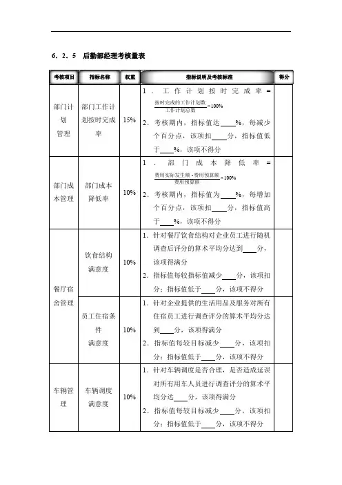 行政后勤各岗位考核量表：后勤经理、宿舍、绿化、餐厅、车辆管理