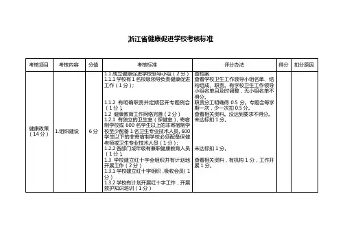 浙江省健康促进学校考核标准