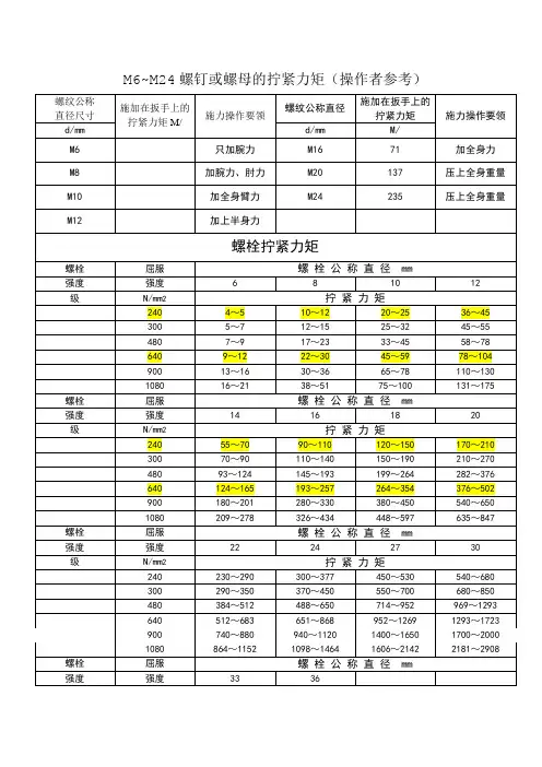 各种螺栓扭矩标准