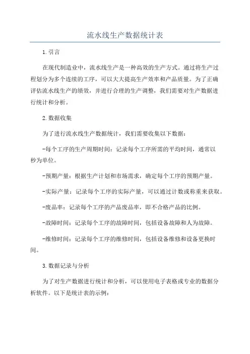 流水线生产数据统计表