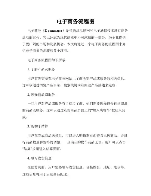 电子商务流程图
