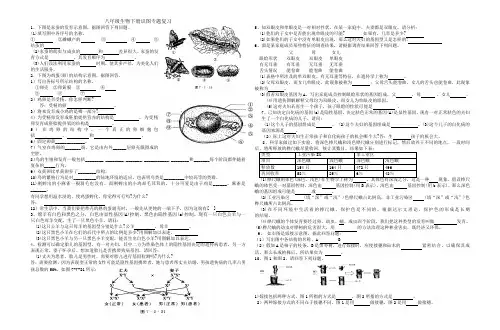 八年级生物下册识图专题