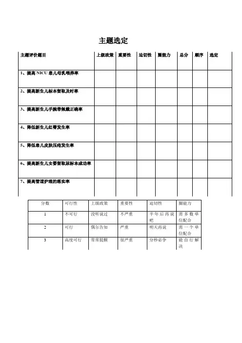 QCC主题选定