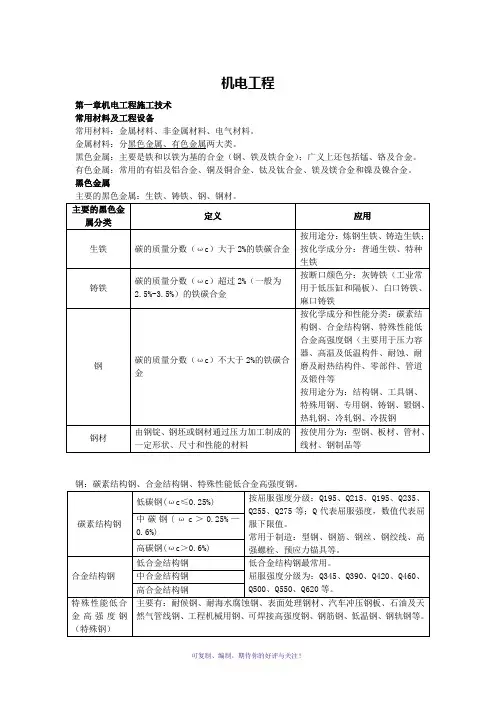 二建机电实务章节笔记