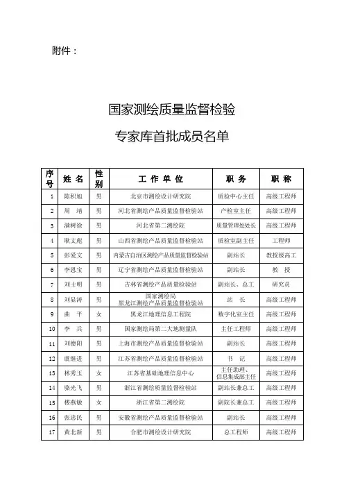 国家测绘质量监督检验专家库首批成员名单