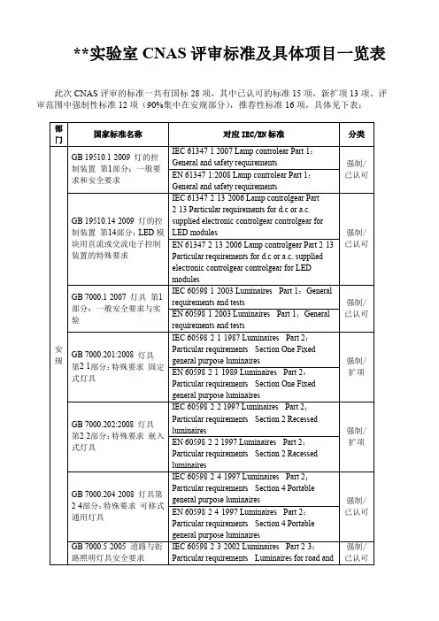 实验室CNAS评审标准及具体项目一览表
