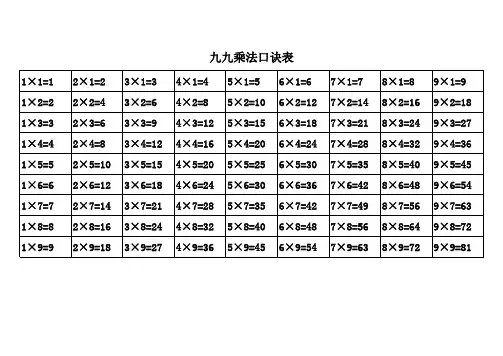 九九乘法口诀表(大小写打印版)
