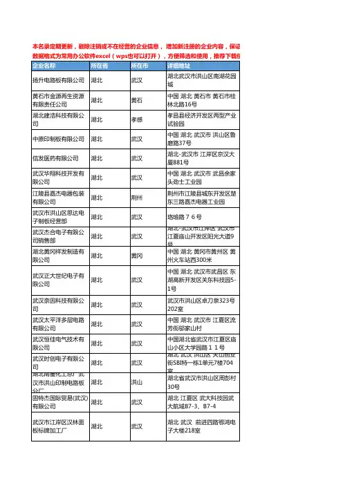 2020新版湖北省电路板工商企业公司名录名单黄页联系方式大全57家