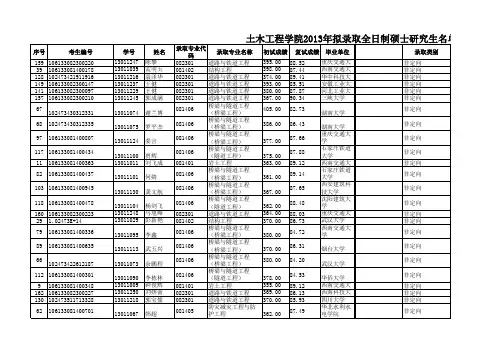西南交通大学土木工程学院2013年拟录取全日制硕士研究生名单