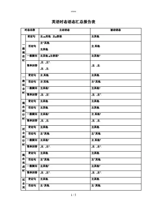 英语时态语态总结表(总结文件)