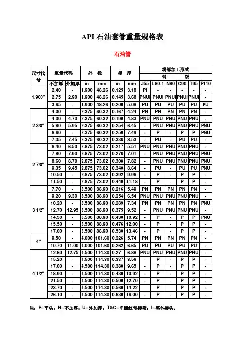 API石油套管重量规格表