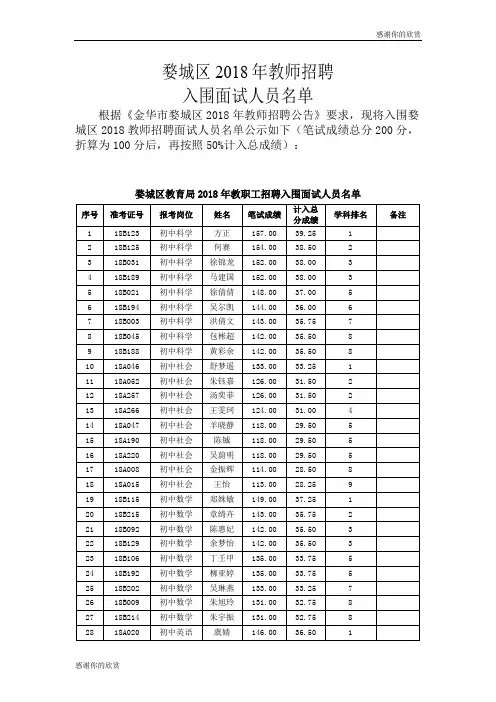 婺城区2018年教师招聘入围面试人员名单.doc