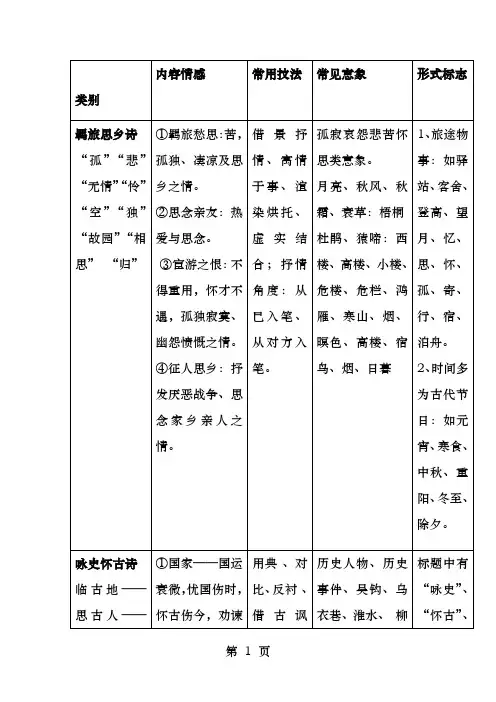 诗歌题材分类及内容情感一览表