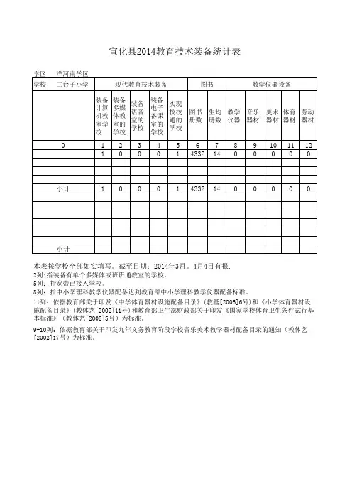 教育技术装备统计表2