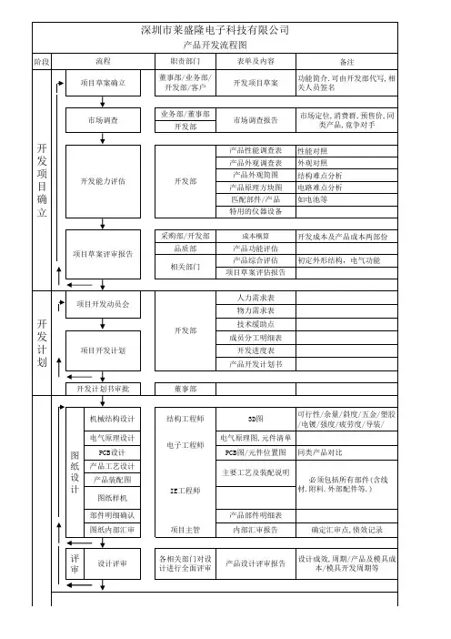 产品开发流程图.