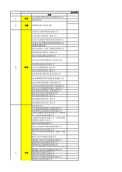 2019年全国各省危废处理处置项目分布