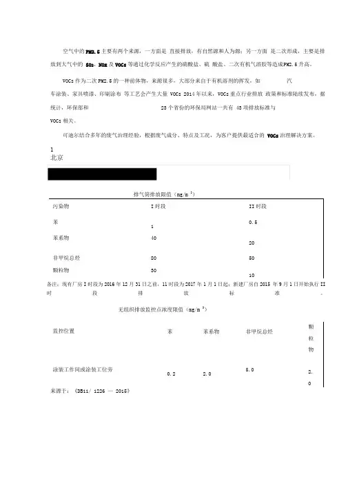 全国各行业VOCs排放标准总汇