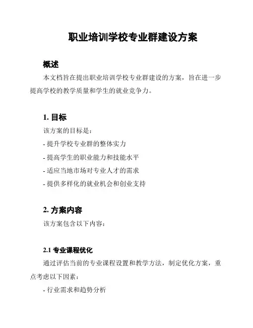 职业培训学校专业群建设方案