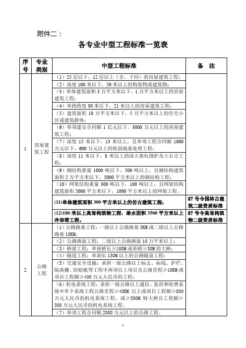 2、各专业中型工程标准一览表