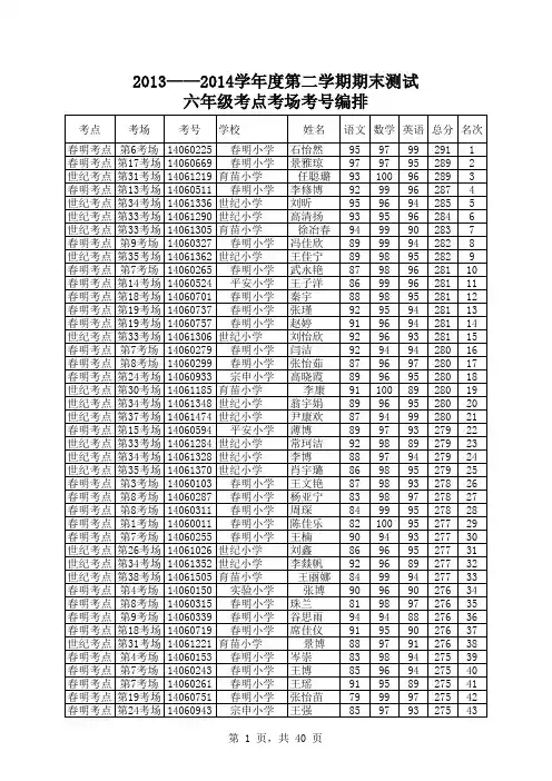 13-14学年度第二学期六年级成绩单