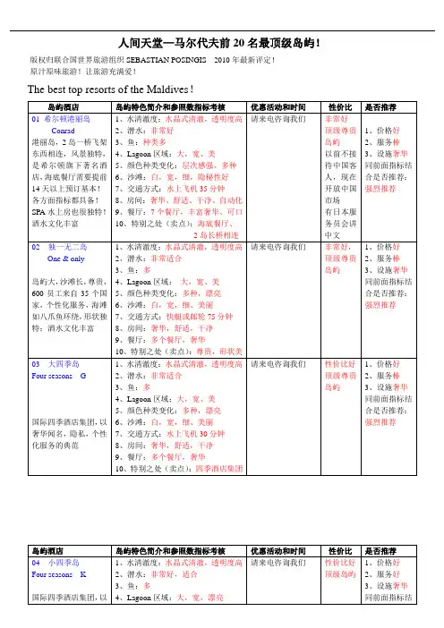 马尔代夫前20名最顶级岛屿