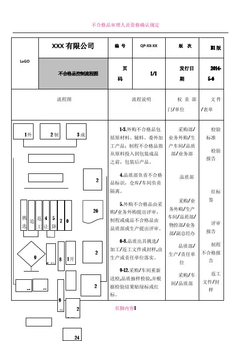 不合格品控制流程图(最完善、最经典)