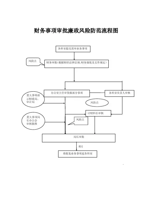 财务事项审批廉政风险防范流程图