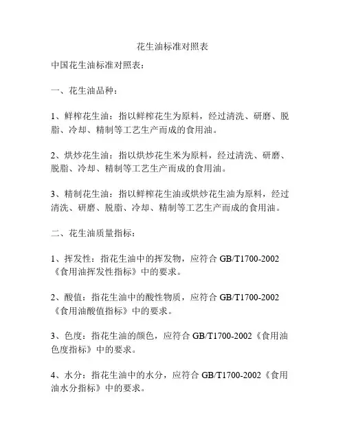 花生油标准对照表