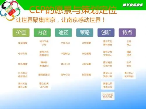 南京青奥会CEP策划手册(二)青奥会青网