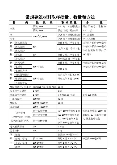 常规建筑材料取样批量