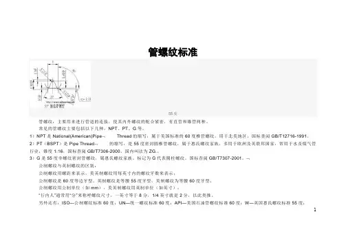 NPT螺纹标准