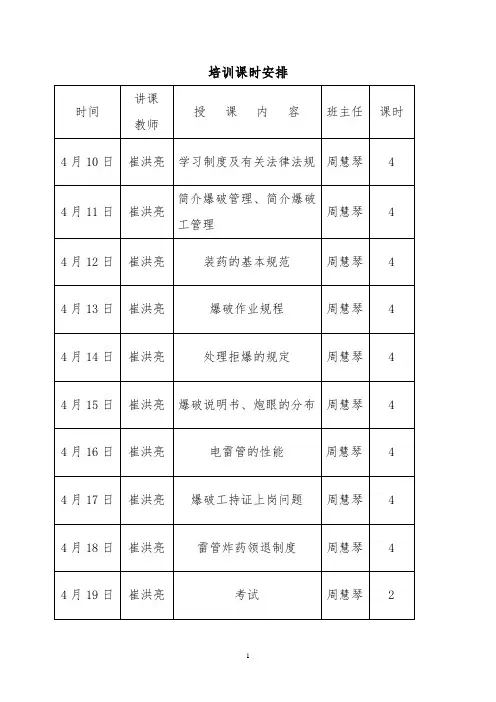 2012装药培训教案