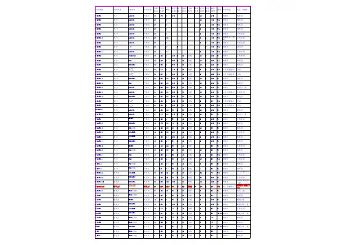 刀具切削参数表