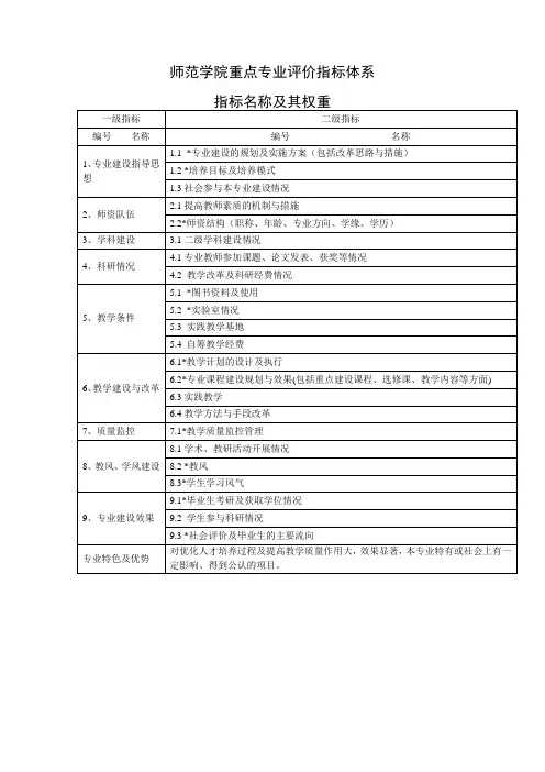 师范学院重点专业评价指标体系word模板