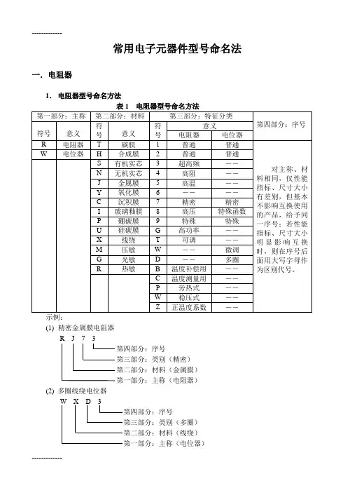 (整理)常用电子元器件命名
