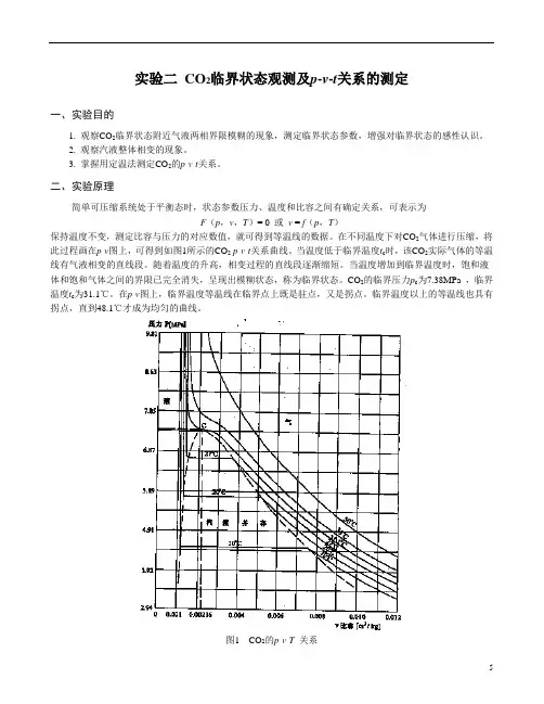 CO2临界状态观测及p-v-t关系的测定