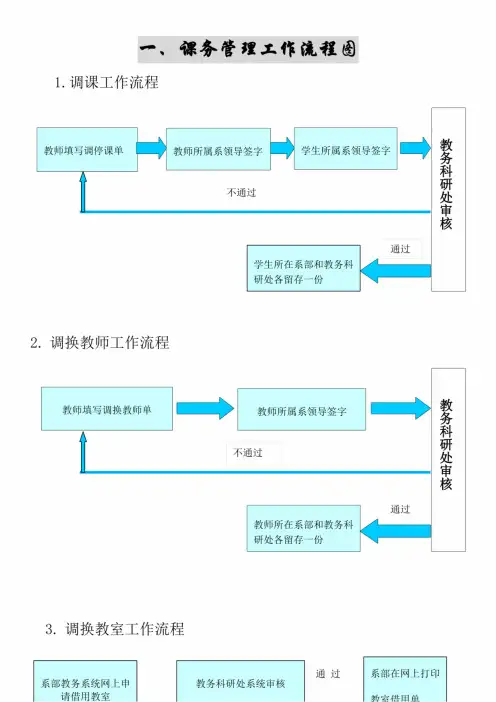 课务管理工作流程图
