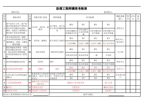 助理工程师技术员绩效考核