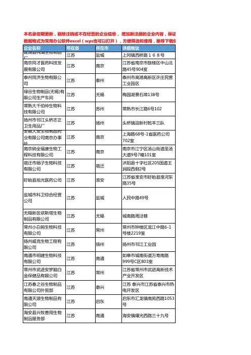 2020新版江苏省生物制品工商企业公司名录名单黄页联系方式大全774家