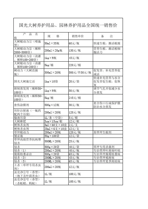 绿化药物国光产品全国统一价