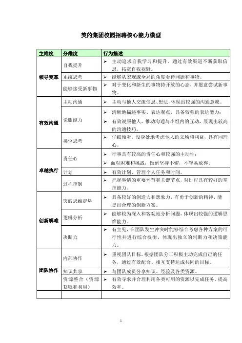 名企校园招聘实施全案：美的集团校园招聘核心能力模型