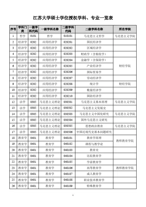 江苏大学硕士学位授权学科专业一览表