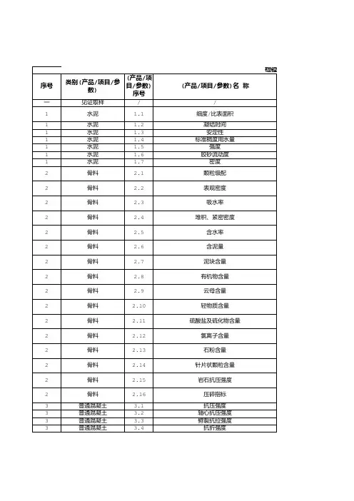检验检测能力申请表(计量)