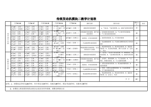 朱明zhubob-发动机模块教学计划(发动机模块2
