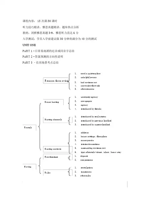 雅思听力课程教学大纲