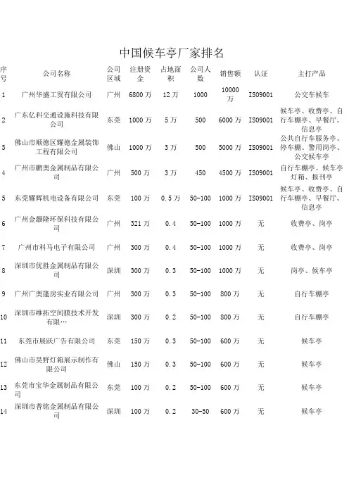中国候车亭厂商排名