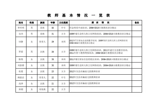 教师基本情况一览表