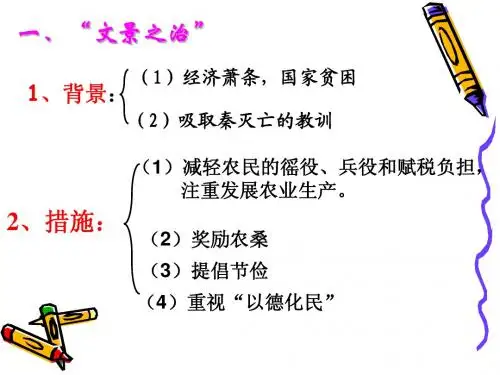 第13课《两汉经济的发展》课件