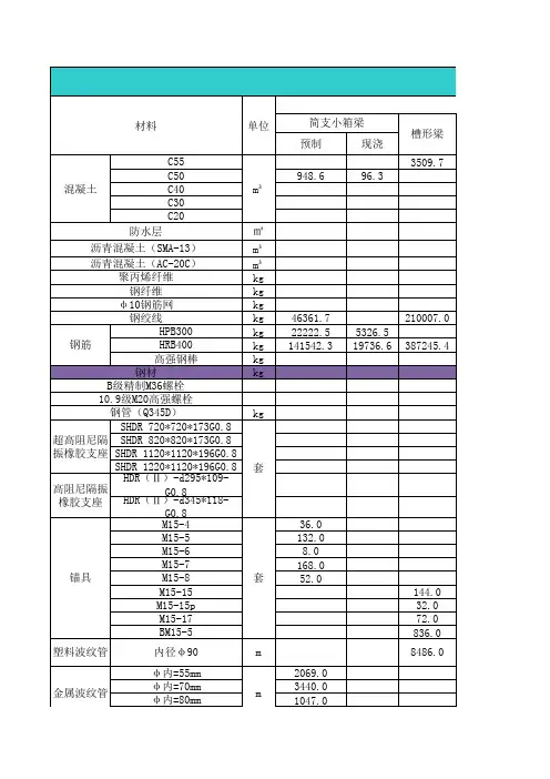 全桥工程数量表