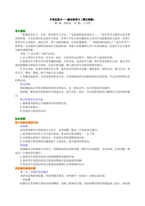 【精品推荐】中考语文总复习——综合性学习(图文转换) 知识讲解(含答案)